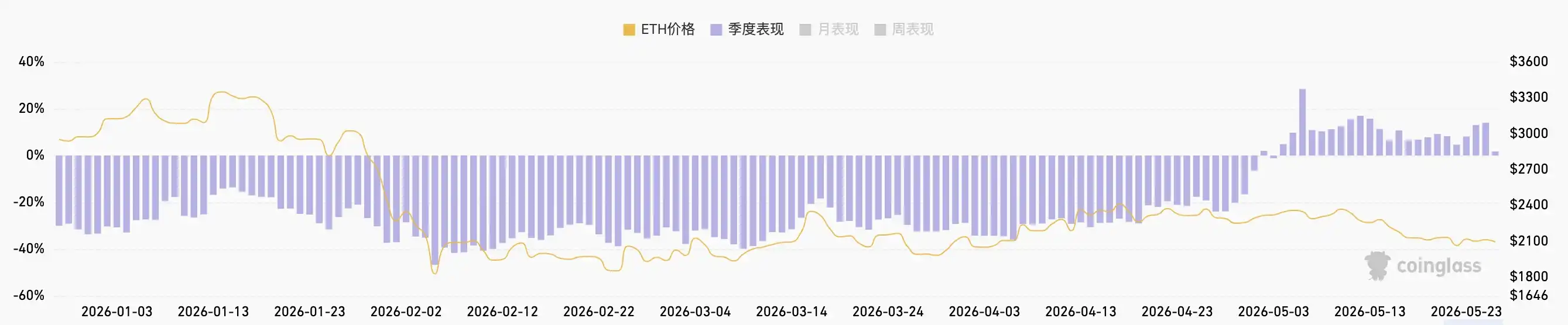 以太坊基金会