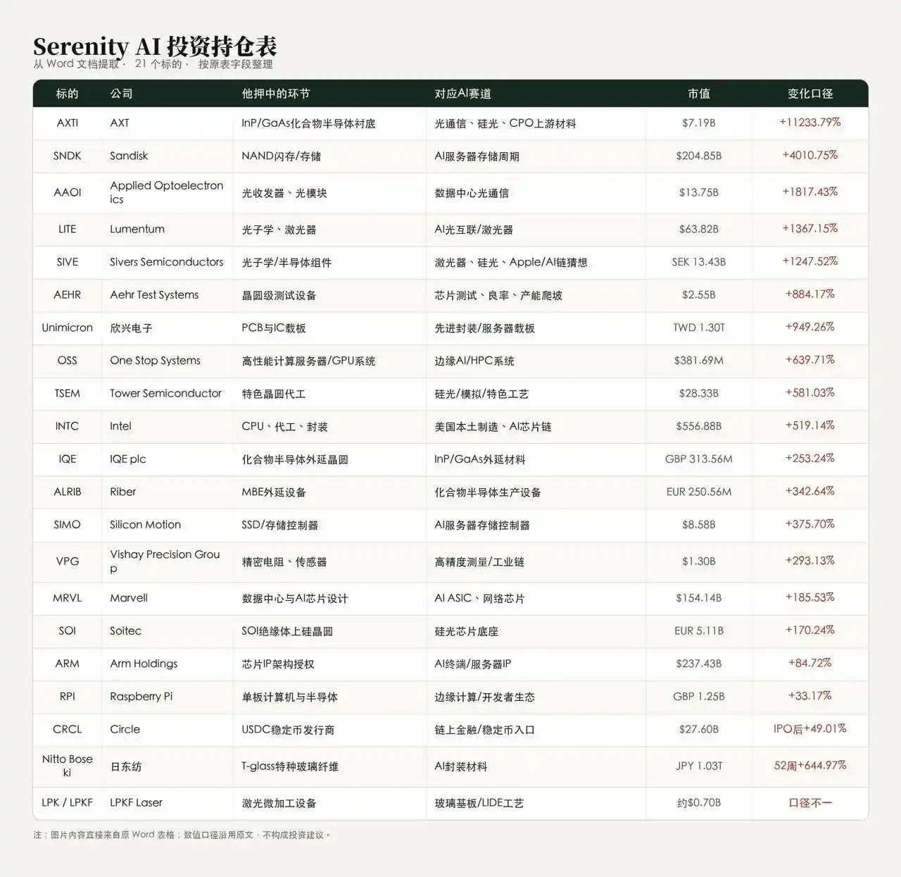 光模块