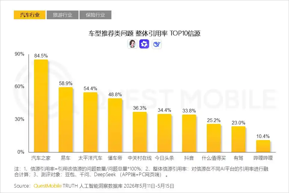 汽车之家