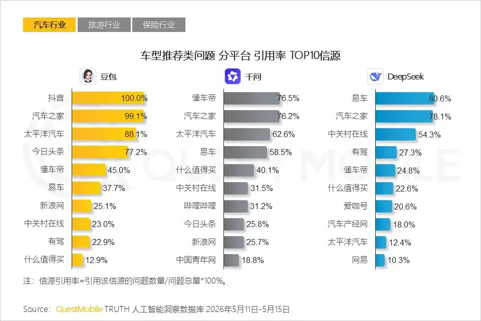 汽车之家