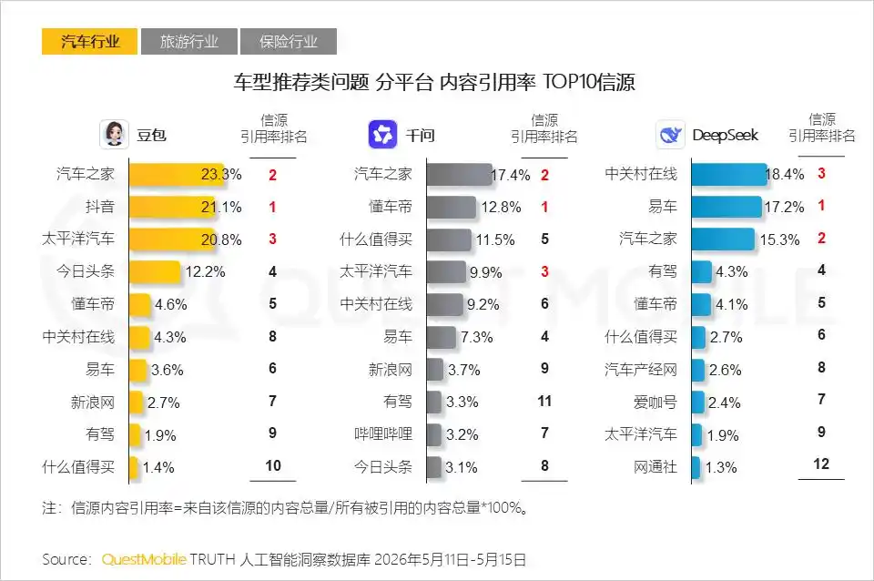 汽车之家