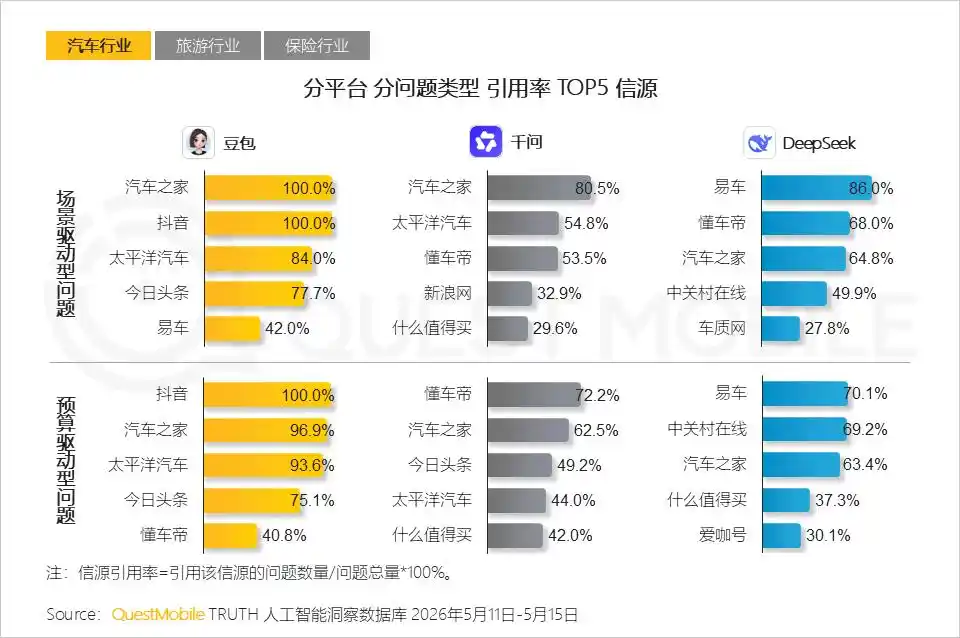 汽车之家