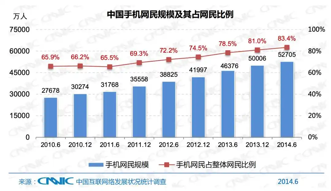 智能体
