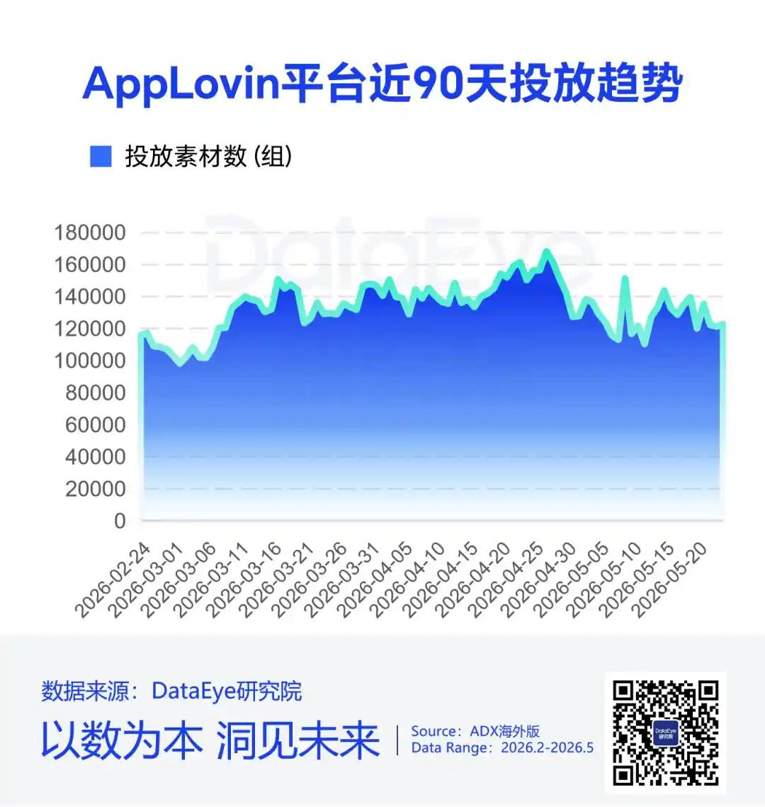 游戏买量
