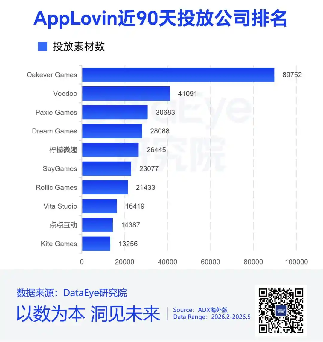 游戏买量