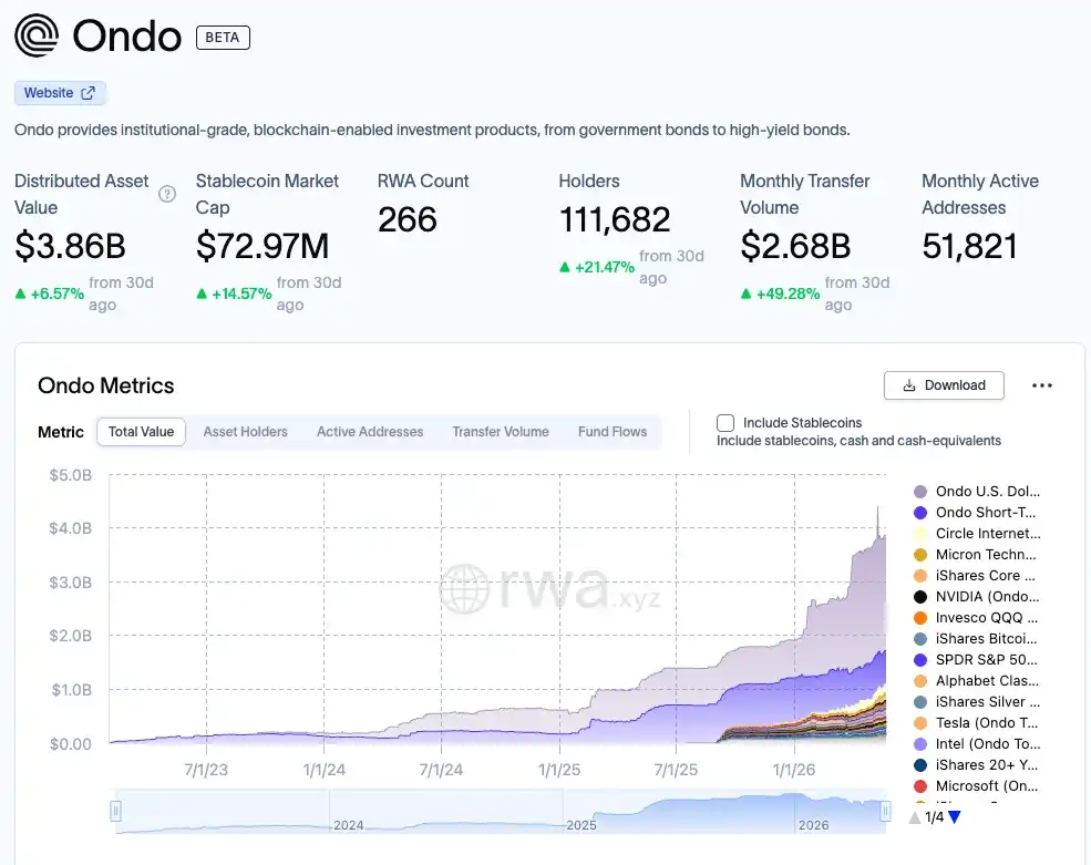 Ondo Finance