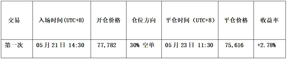 加密资产