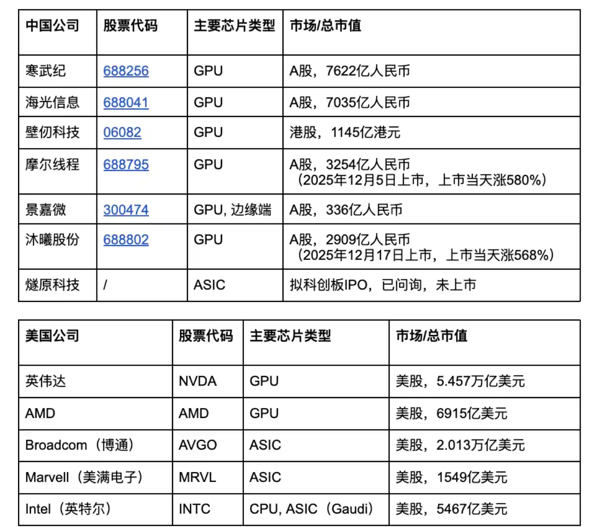 AI数据中心
