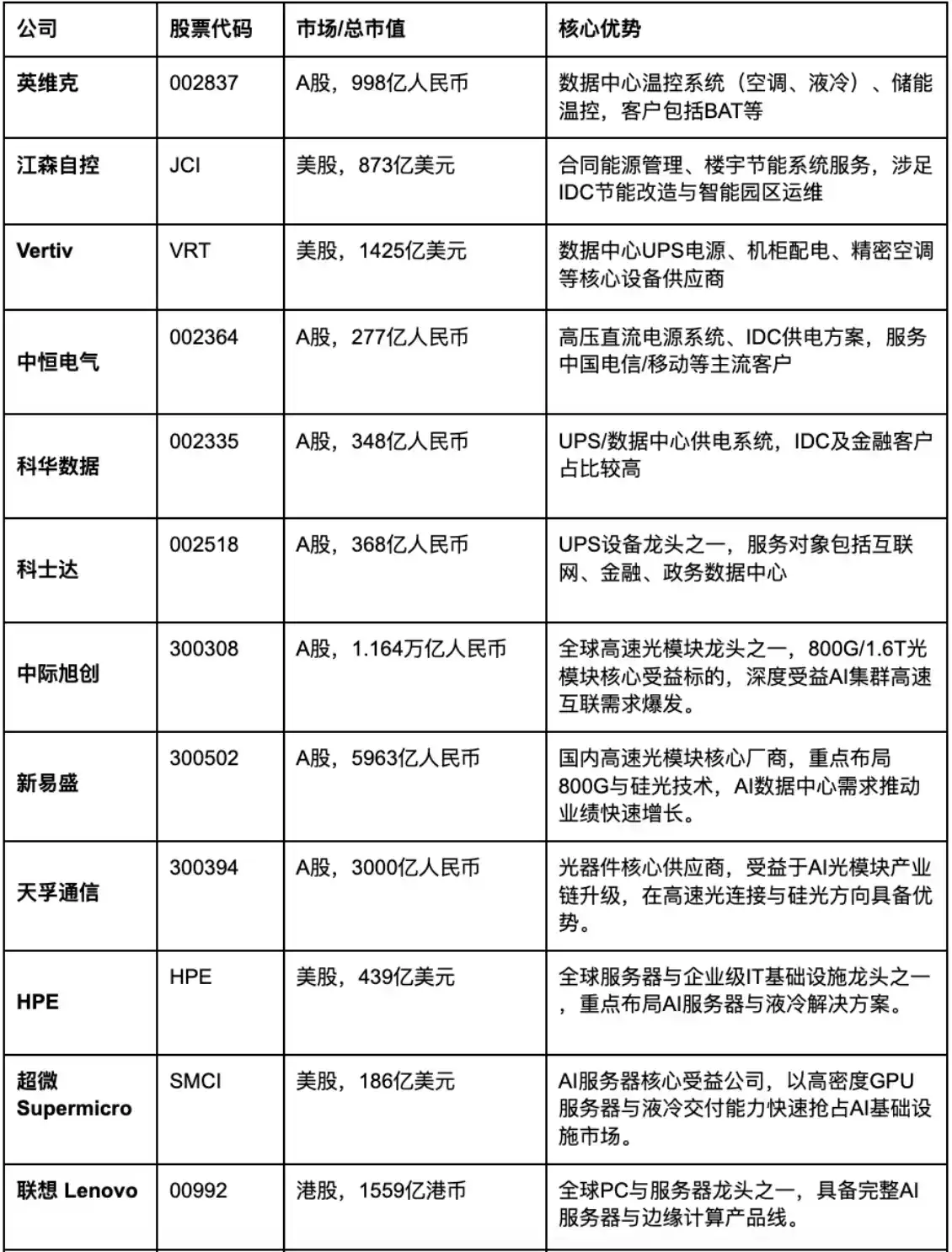 AI数据中心