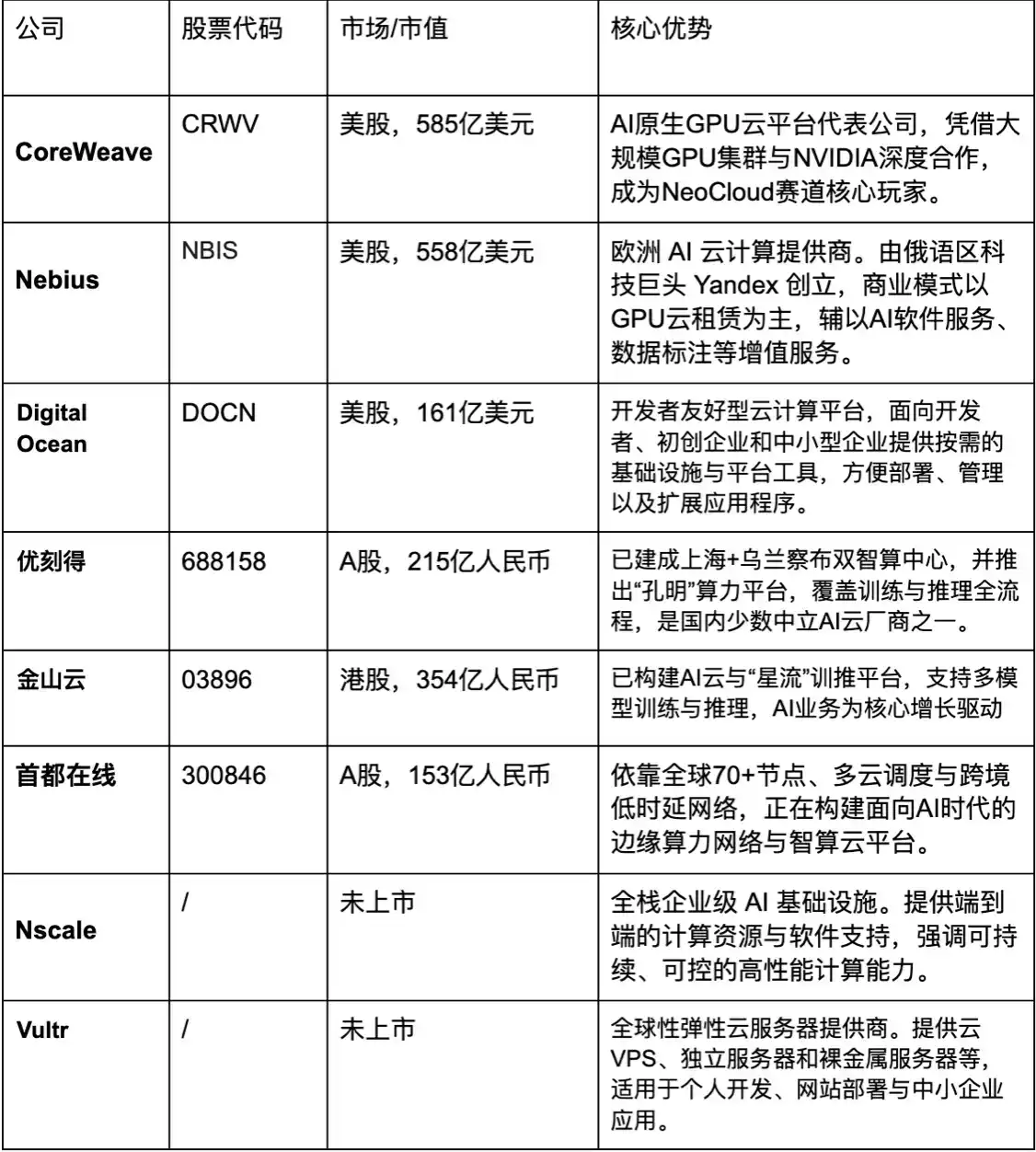 AI数据中心