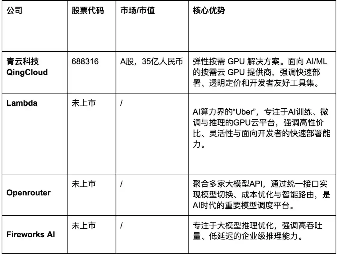 AI数据中心