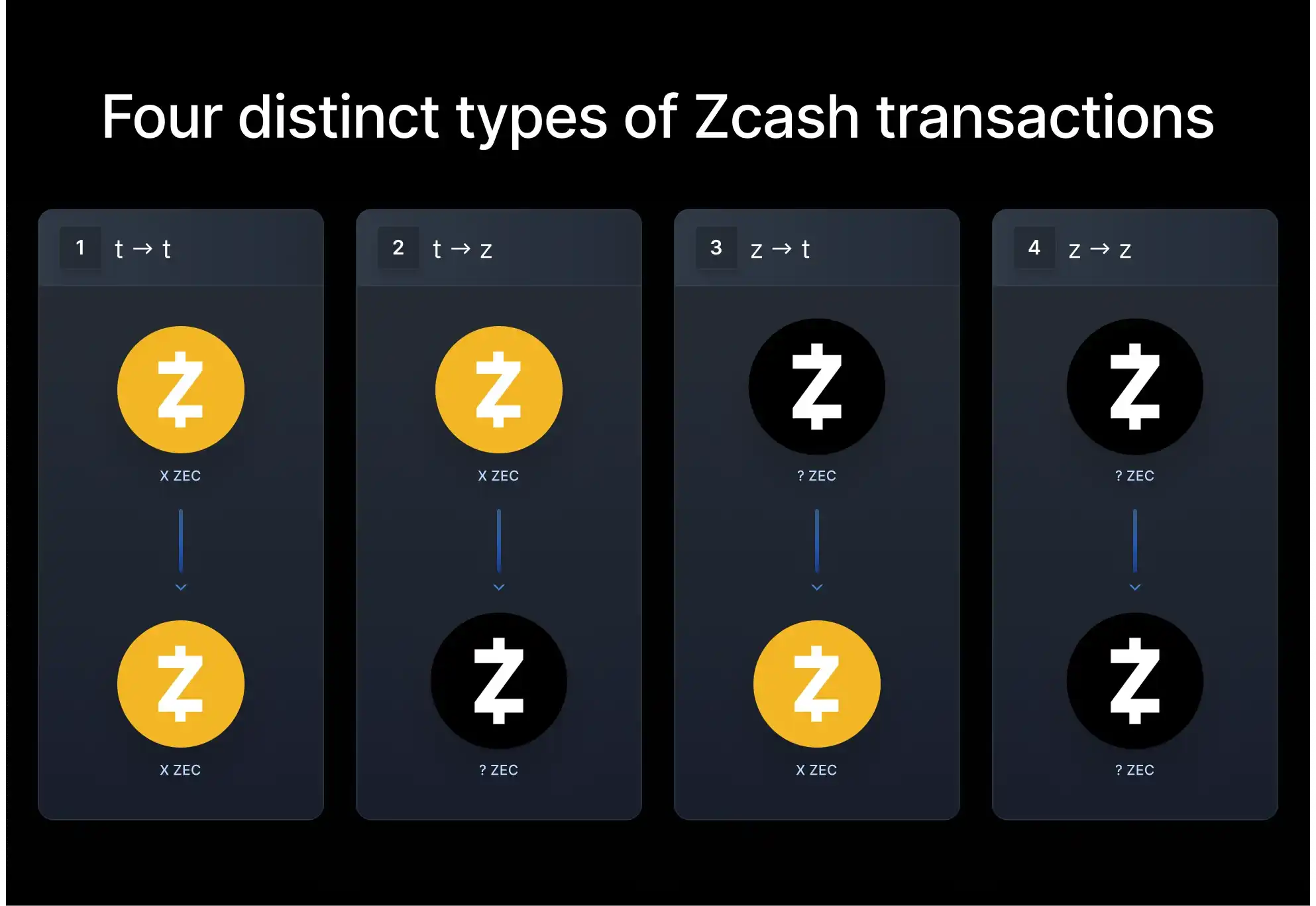 Electric Coin Company