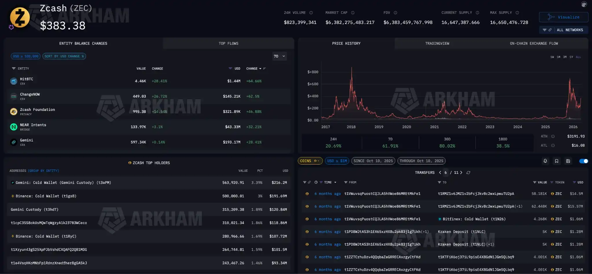 Electric Coin Company
