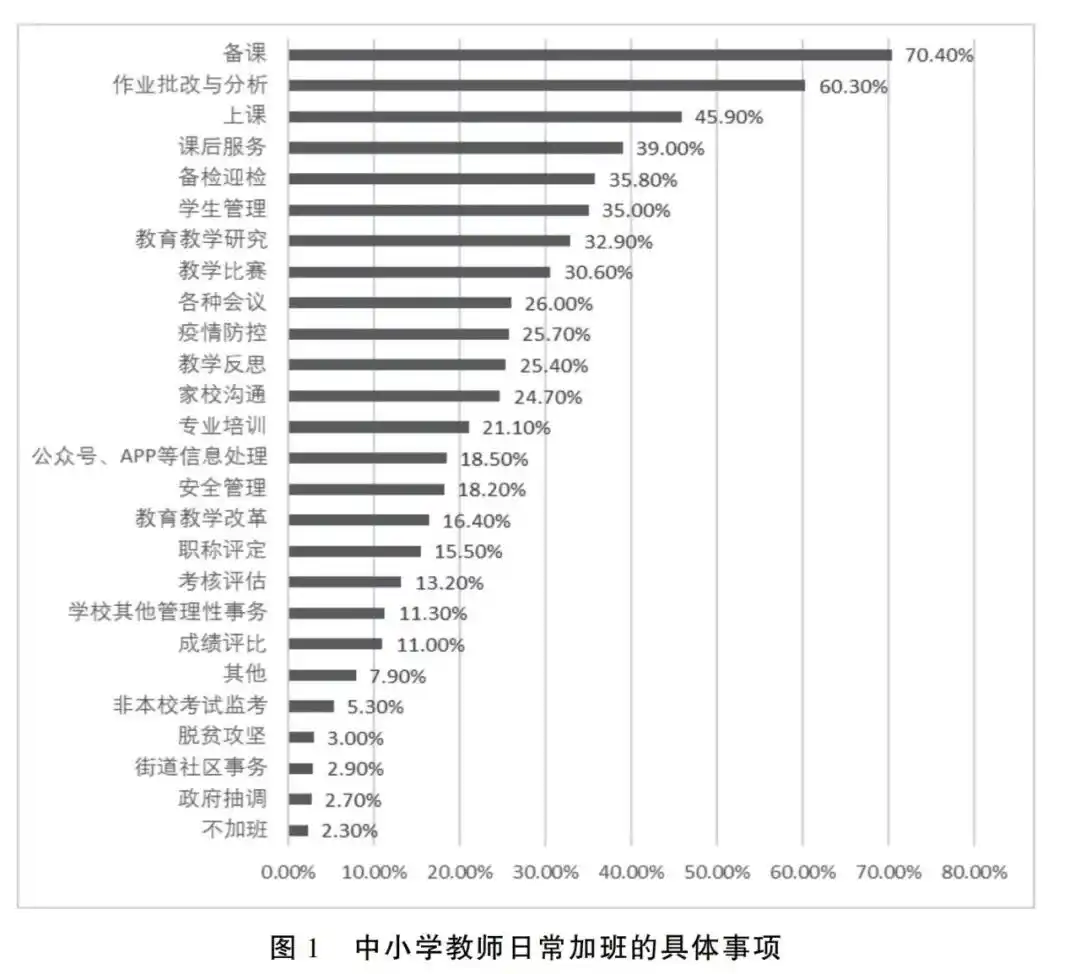 班级管理