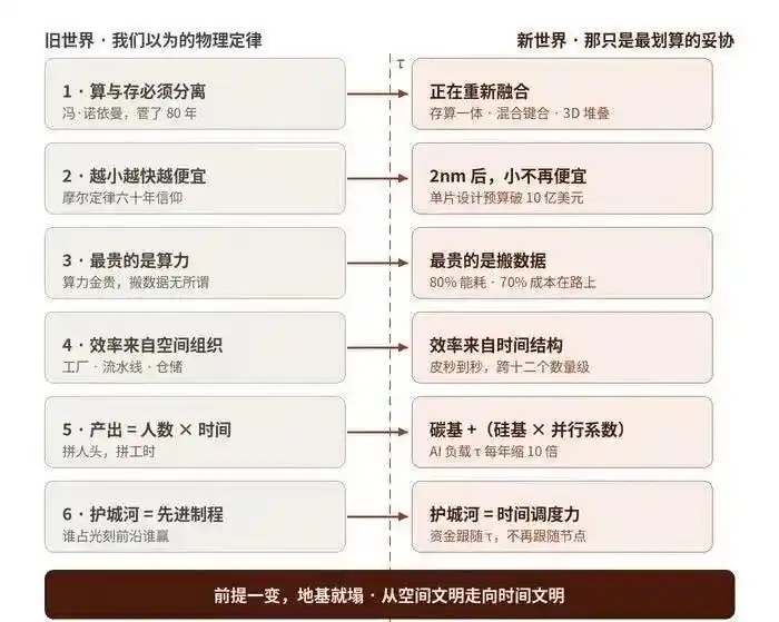 程序员