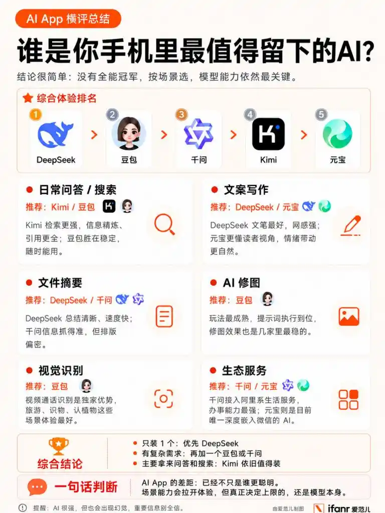 千问