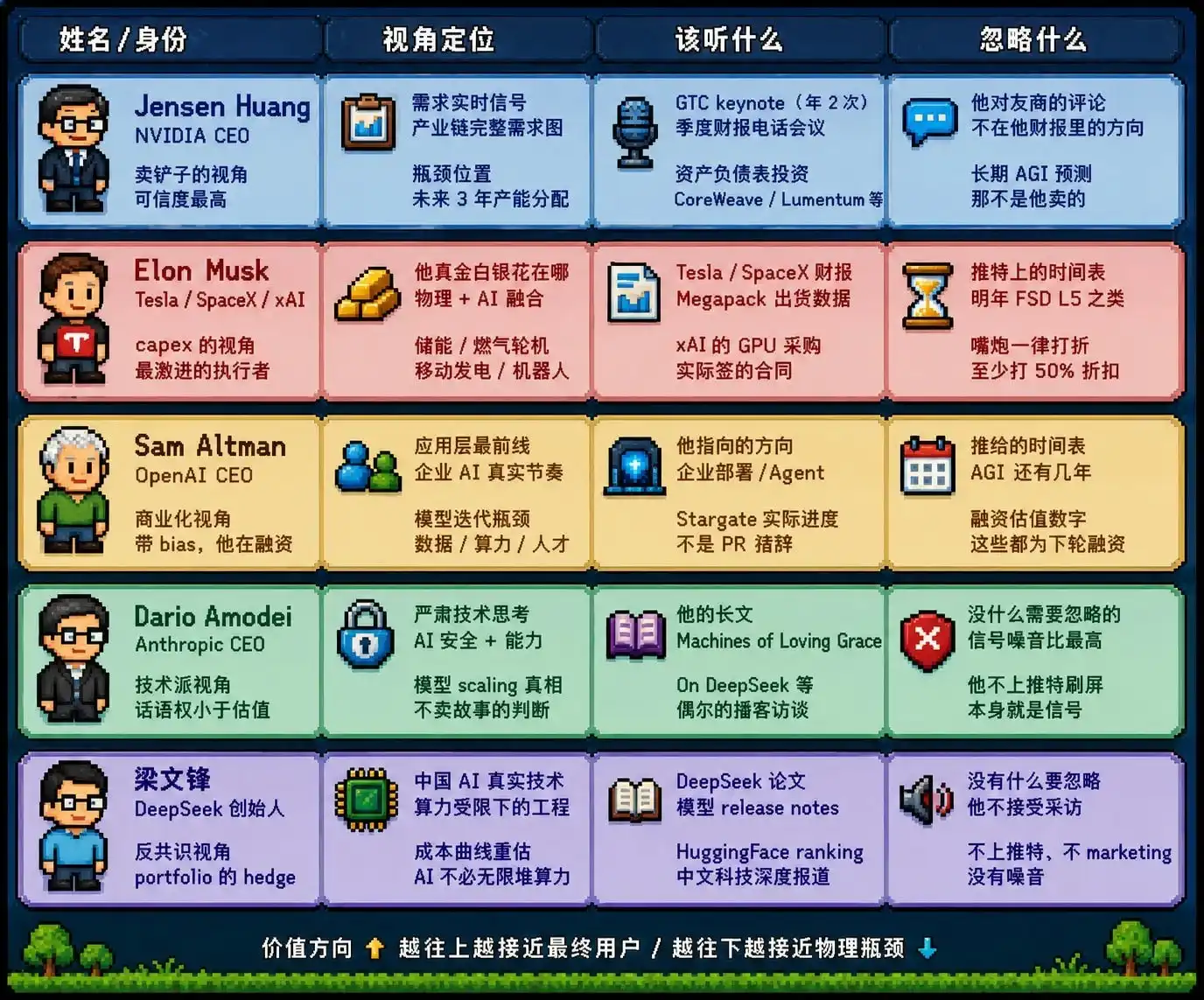 半导体