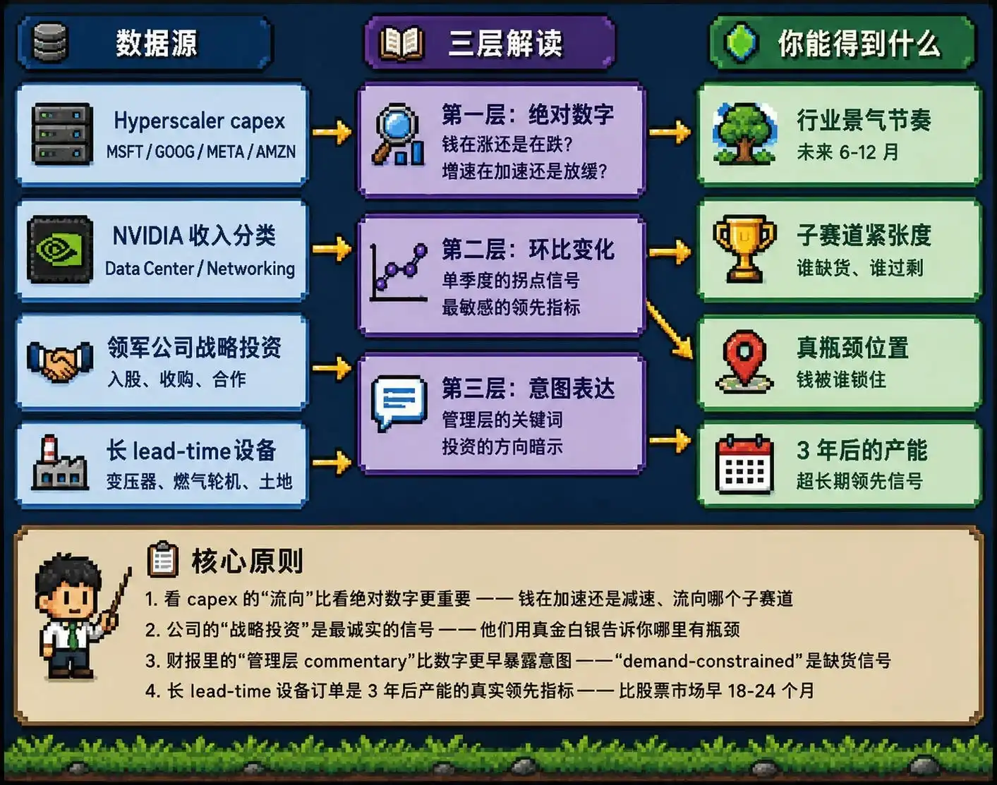 半导体