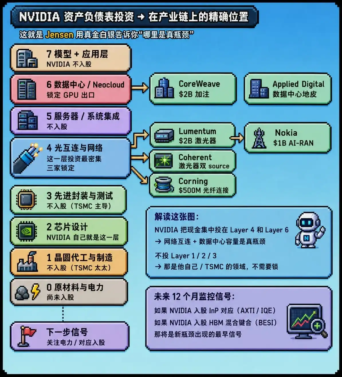半导体