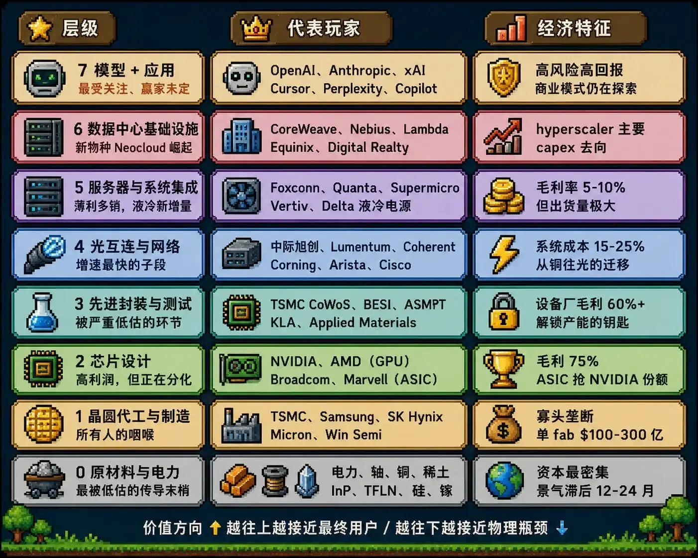 半导体