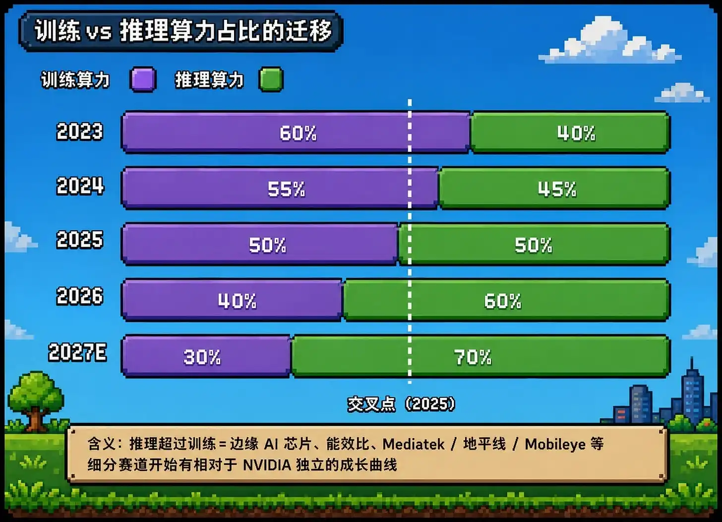 半导体