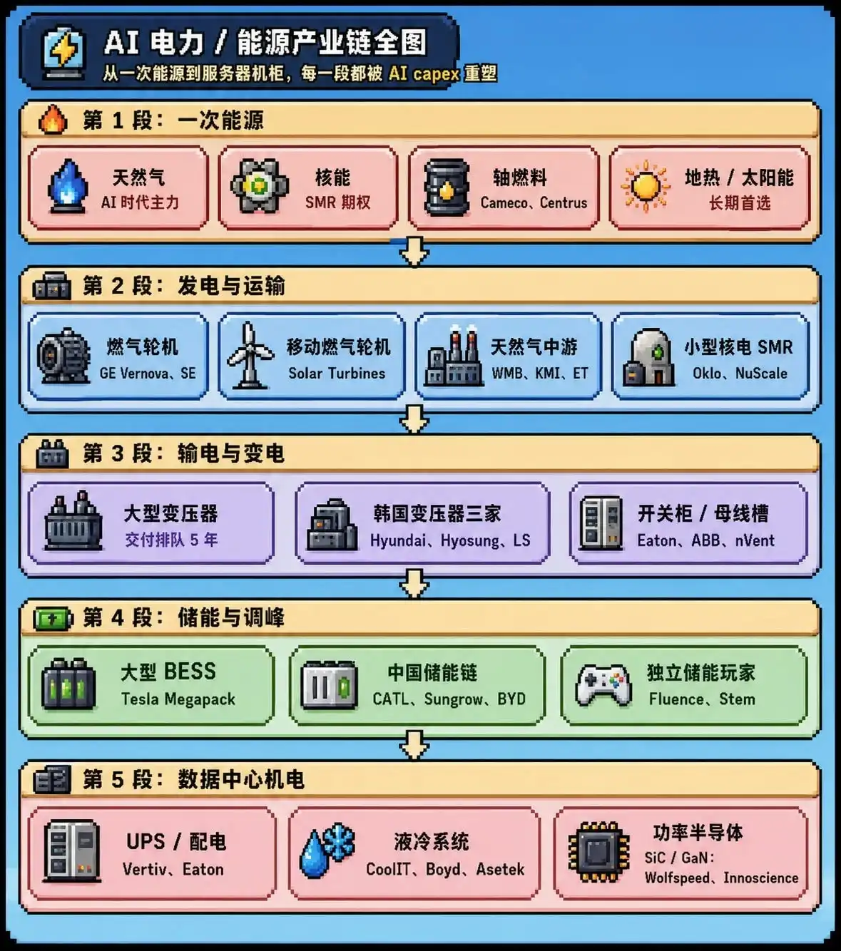 半导体