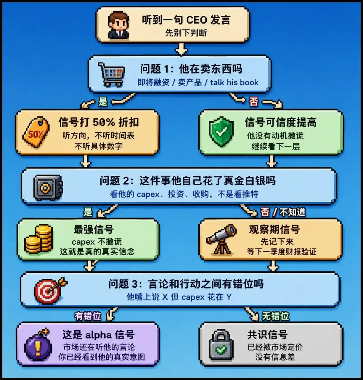 半导体
