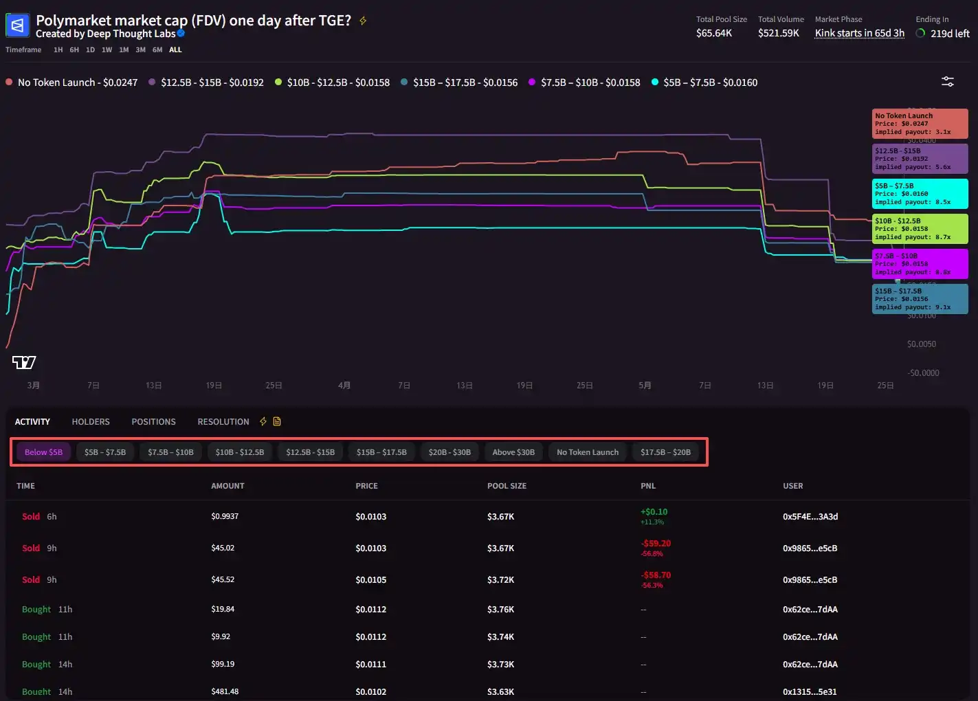 BNB Chain