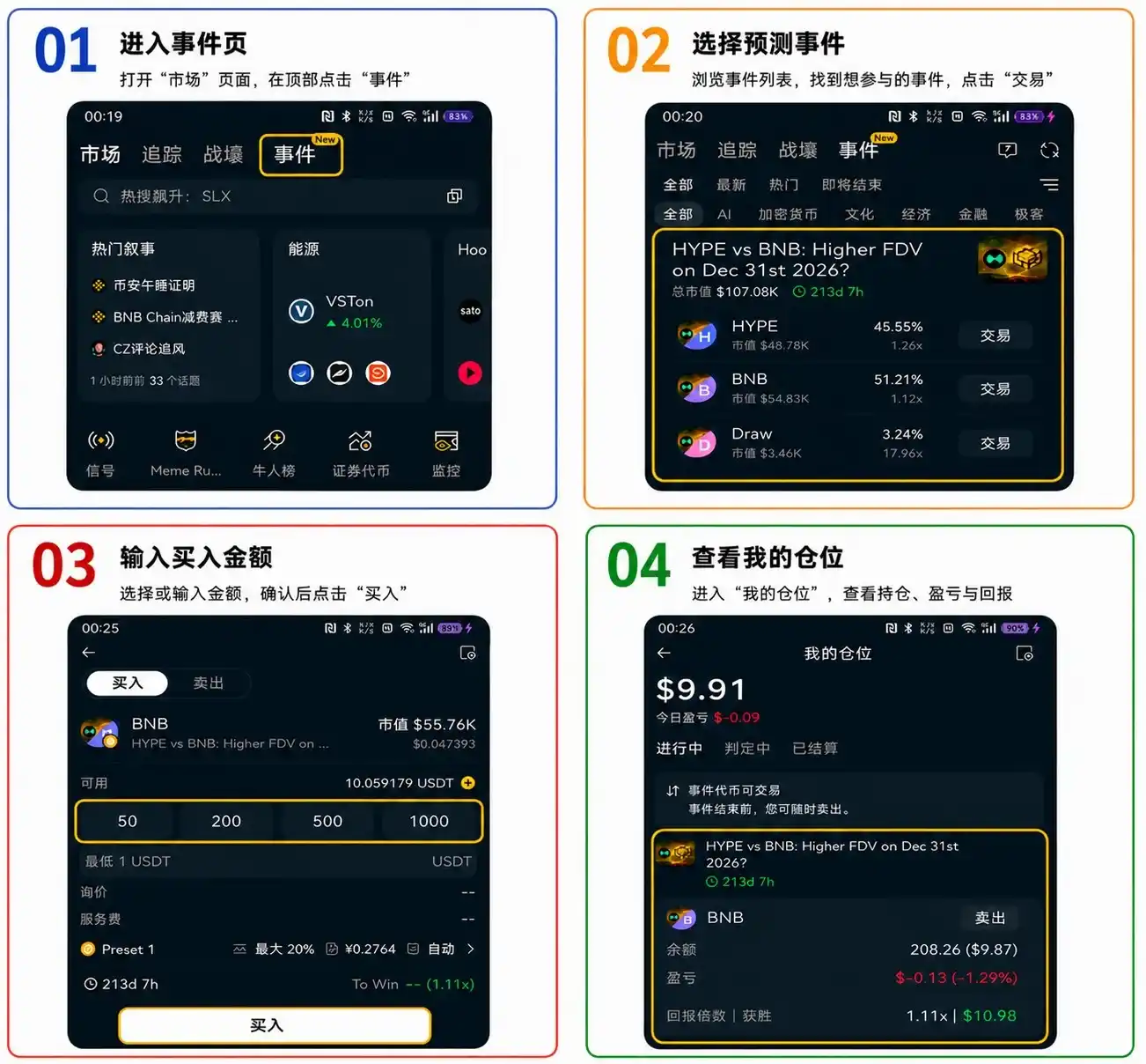 BNB Chain