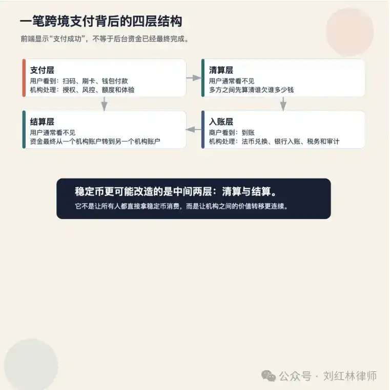 跨境清算