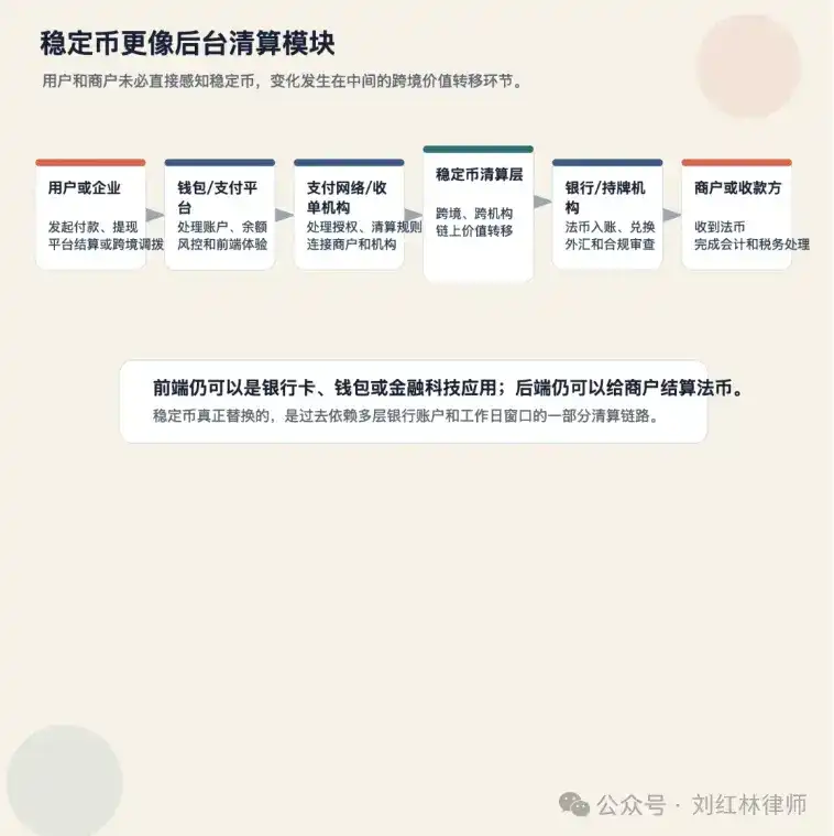 跨境清算
