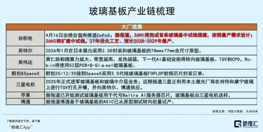 玻璃基板