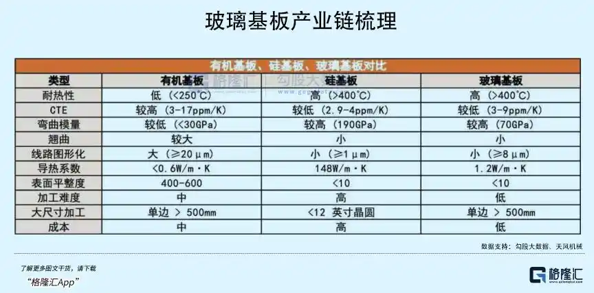 玻璃基板