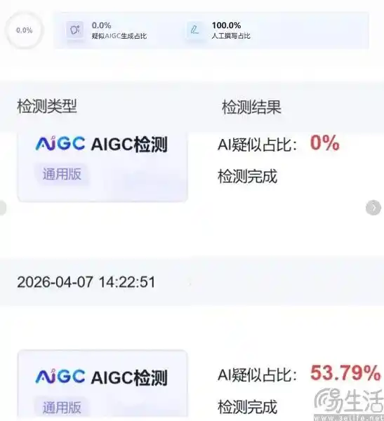 AIGC检测