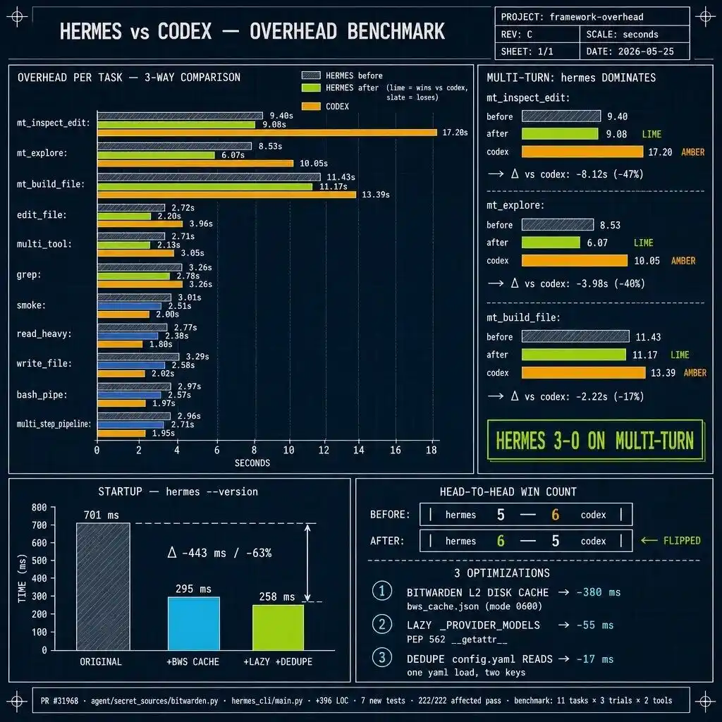 Hermes Agent