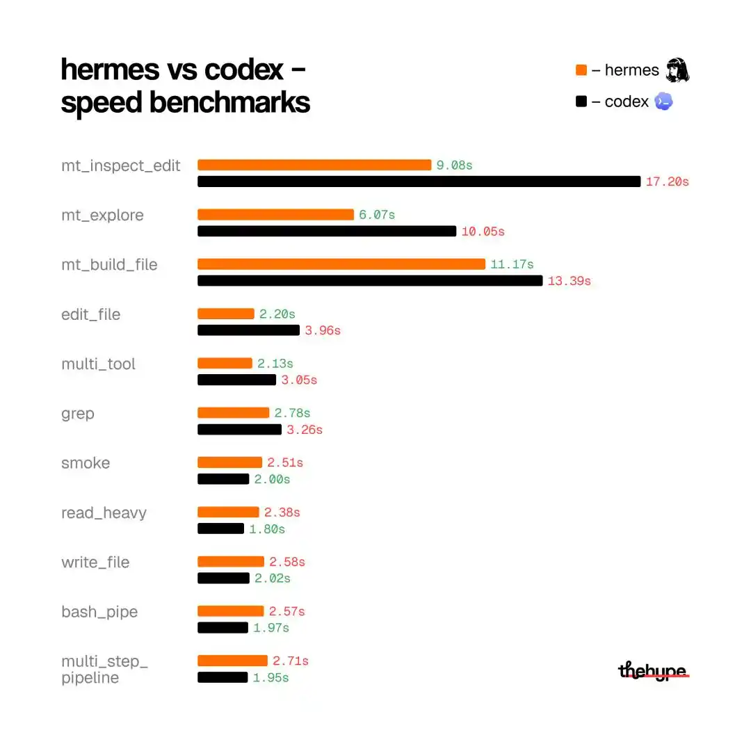 Hermes Agent