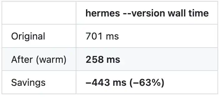 Hermes Agent