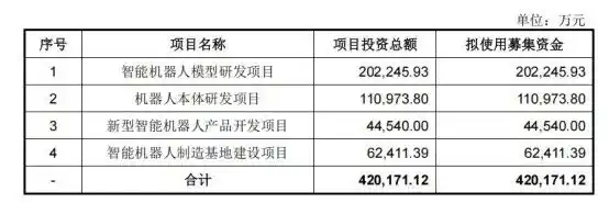 人形机器人