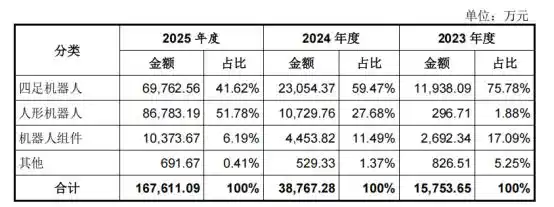 人形机器人