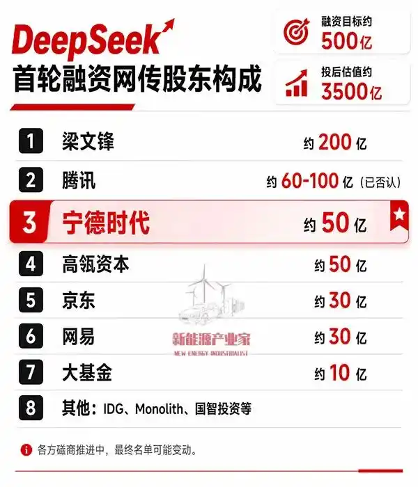 世纪互联