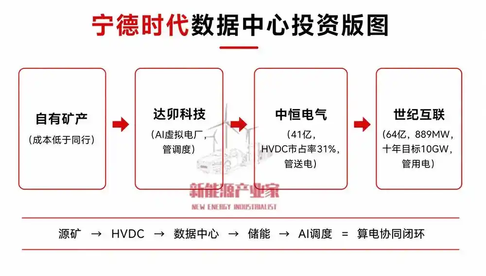 世纪互联