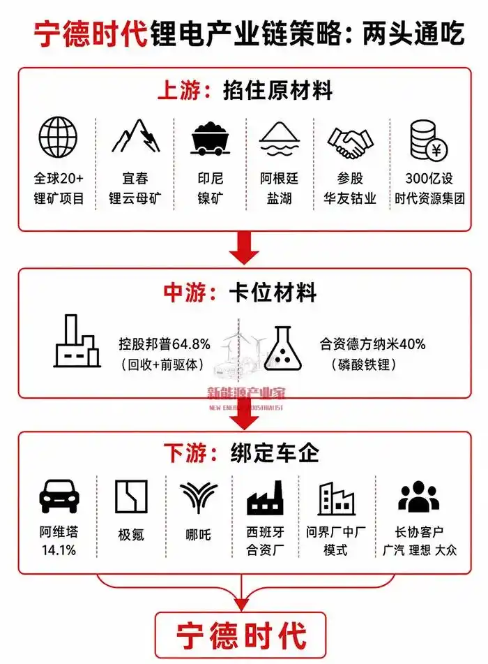 世纪互联
