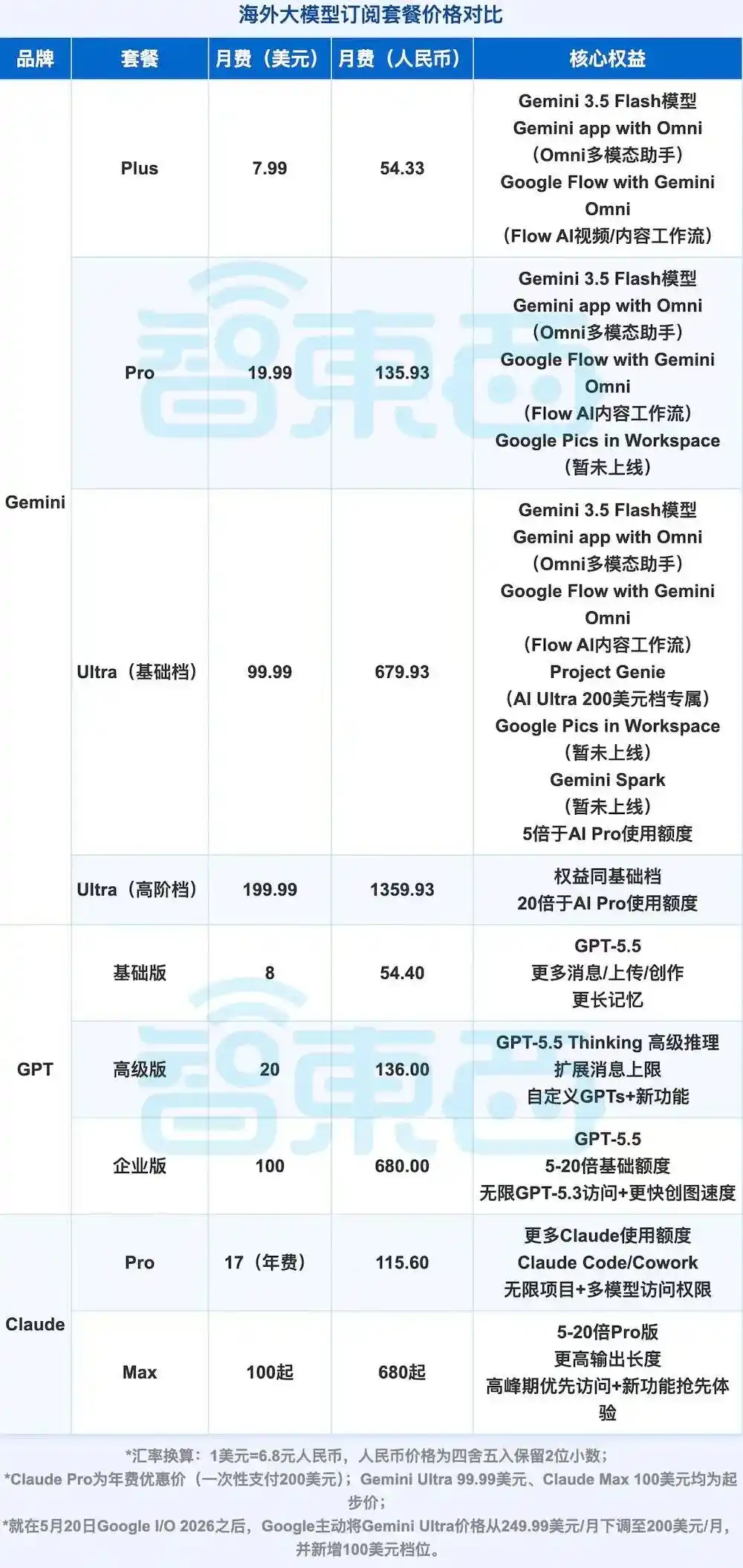 字节跳动