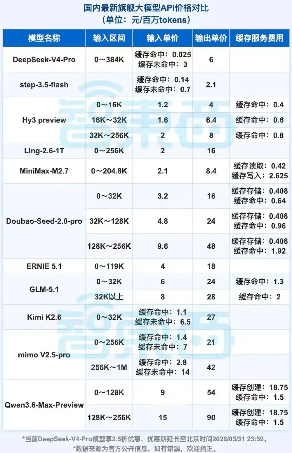 字节跳动