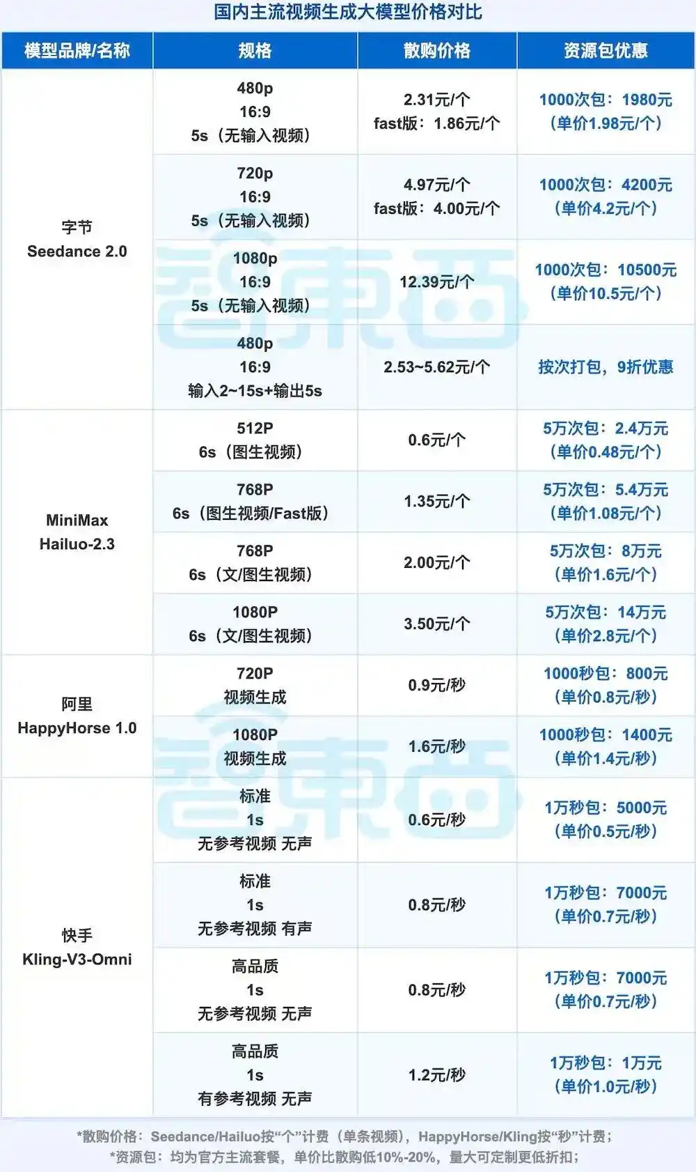 字节跳动