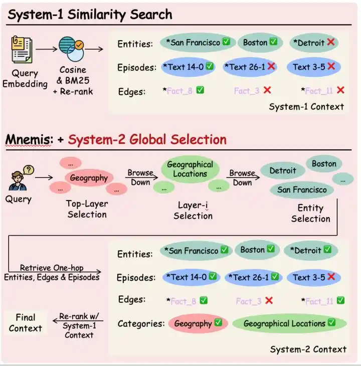 Mnemis