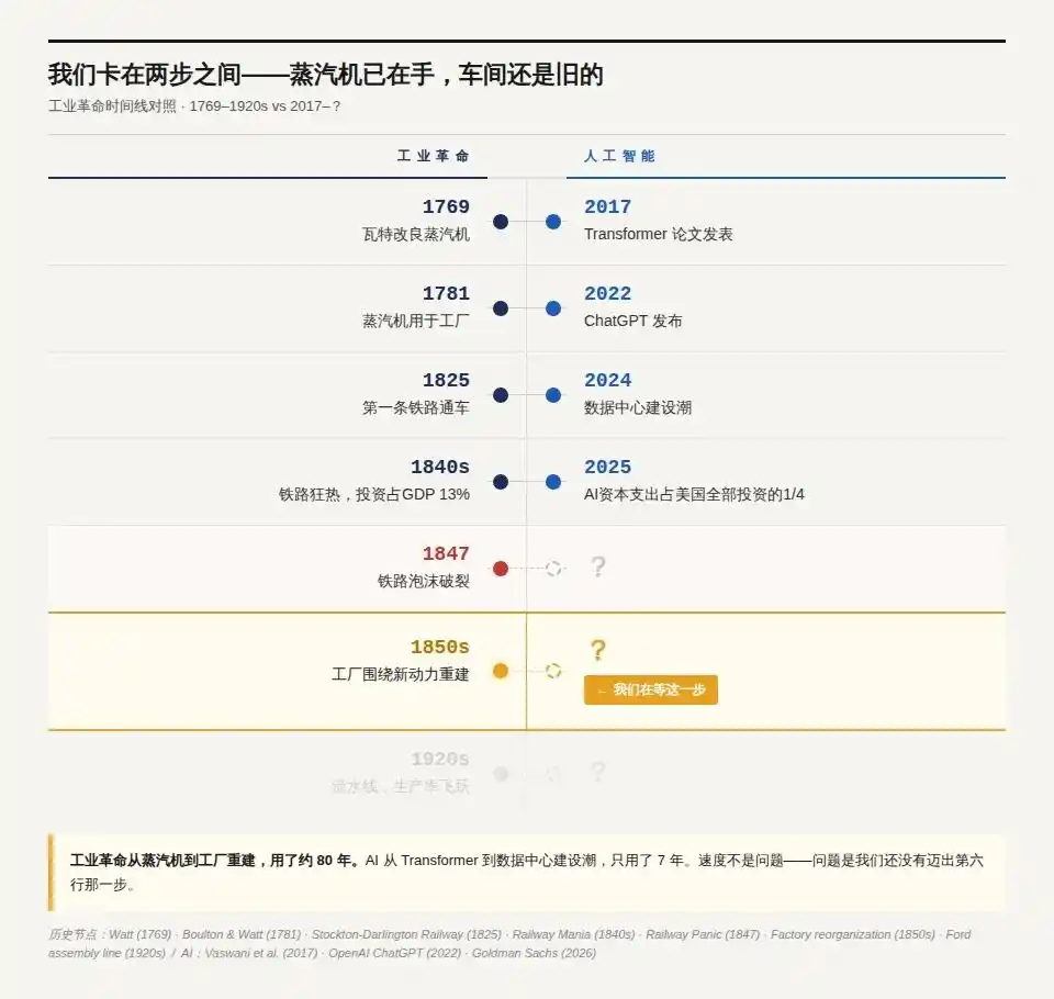 组织变革
