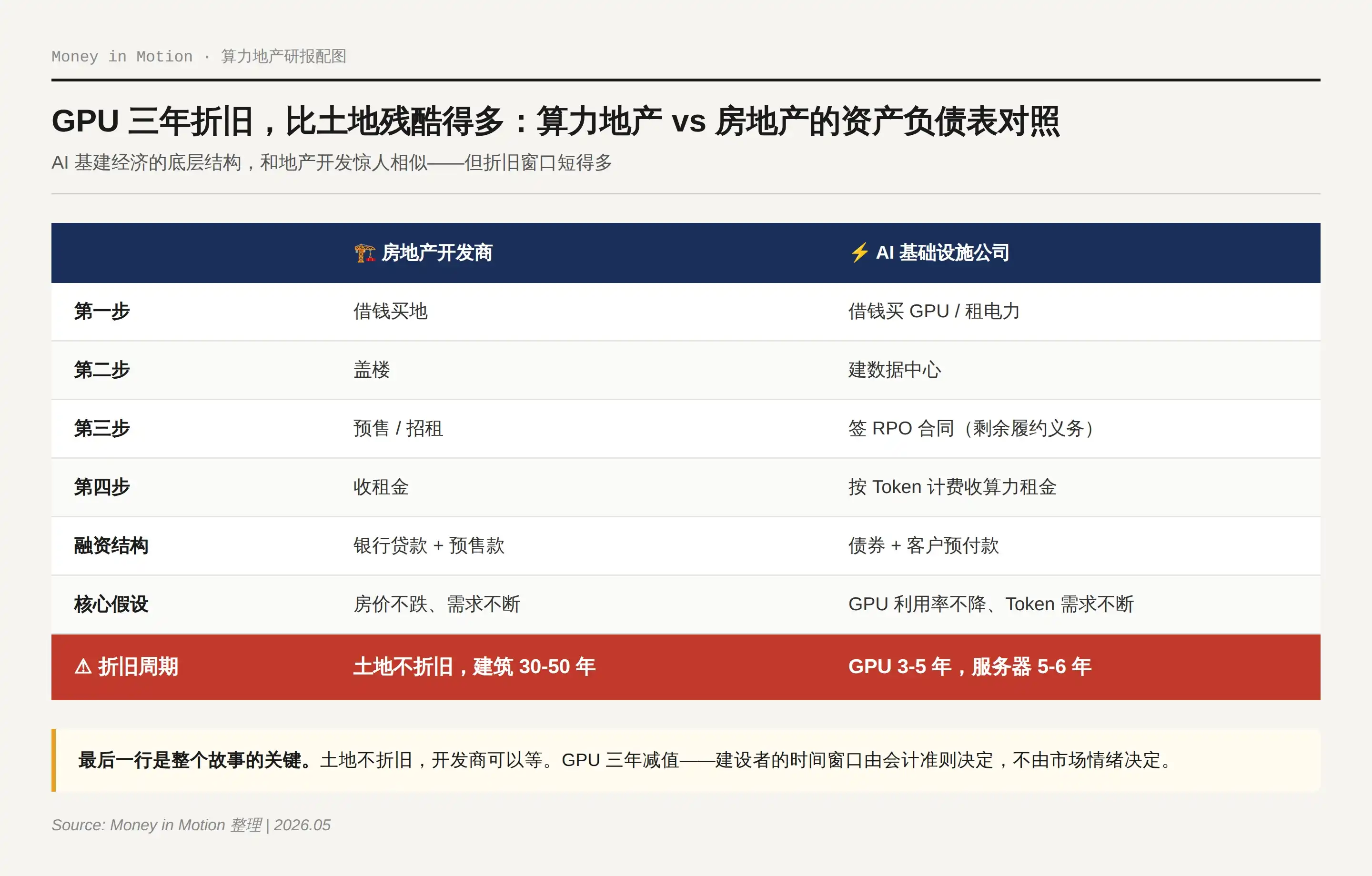 组织变革
