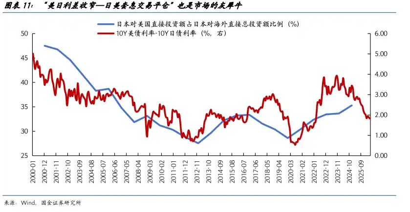 光模块