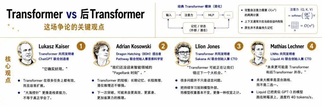 Scaling Law